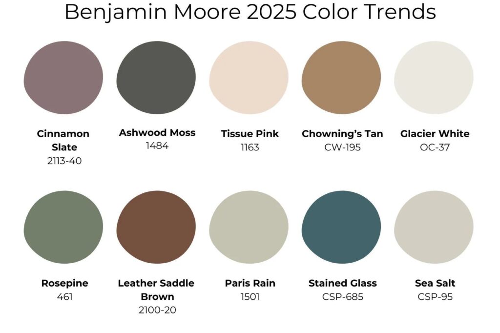 benjamin moore 2025 color trends image