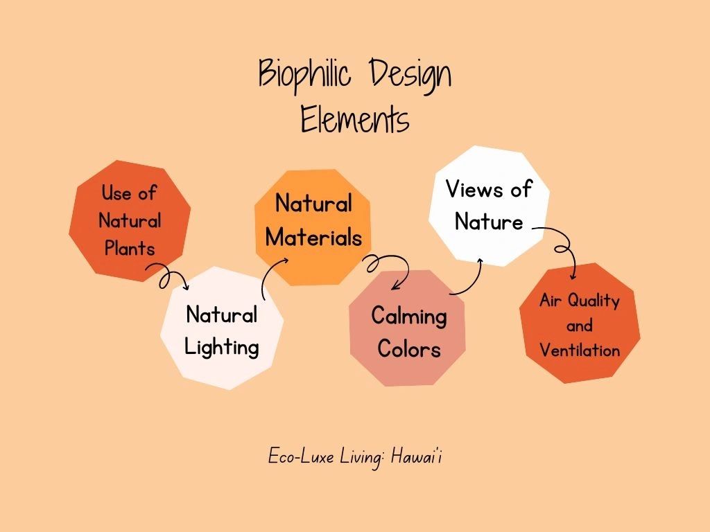 biophilic design elements graphic image